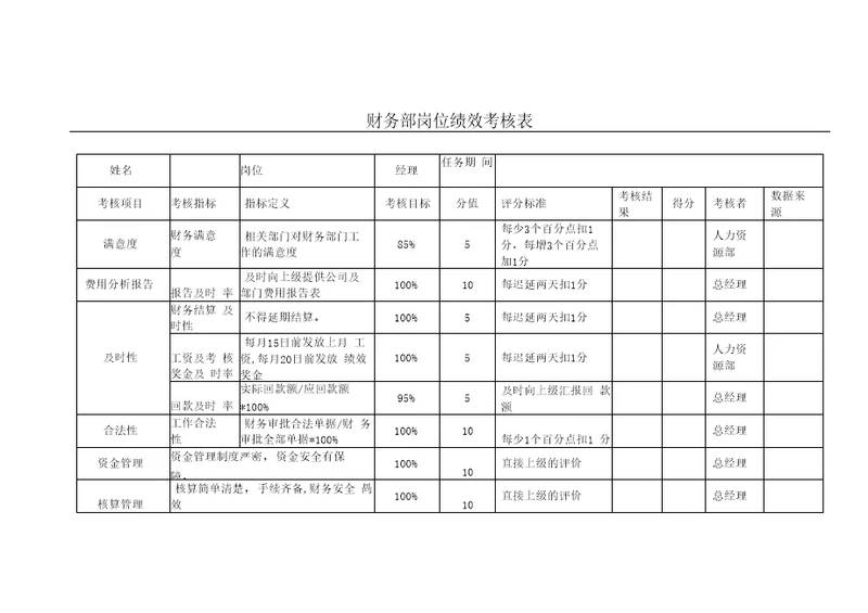 财务部绩效考核表全11