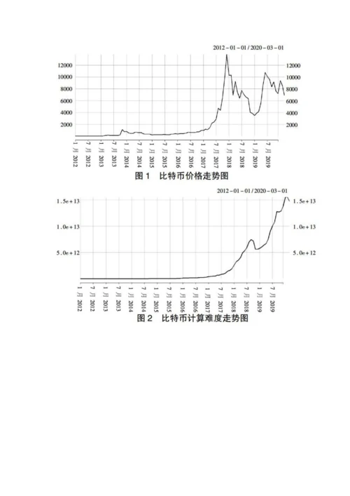 基于区块链的虚拟货币估值研究.docx