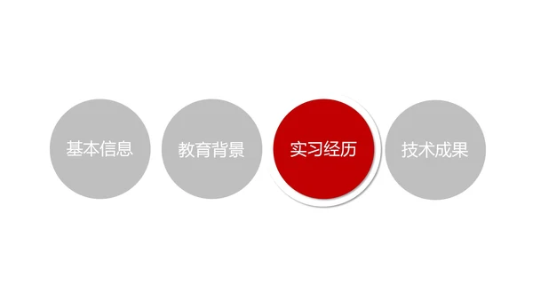 年度竞聘述职报告PPT模板