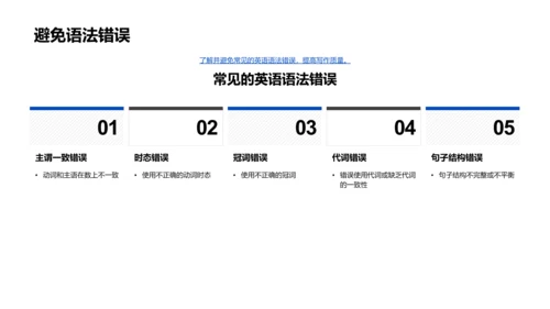 英语写作技巧讲解PPT模板