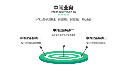 清新风绿色基础业务产品培训PPT