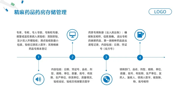蓝色简约药剂科培训课件PPT模板宣传PPT动态PPT业务培训