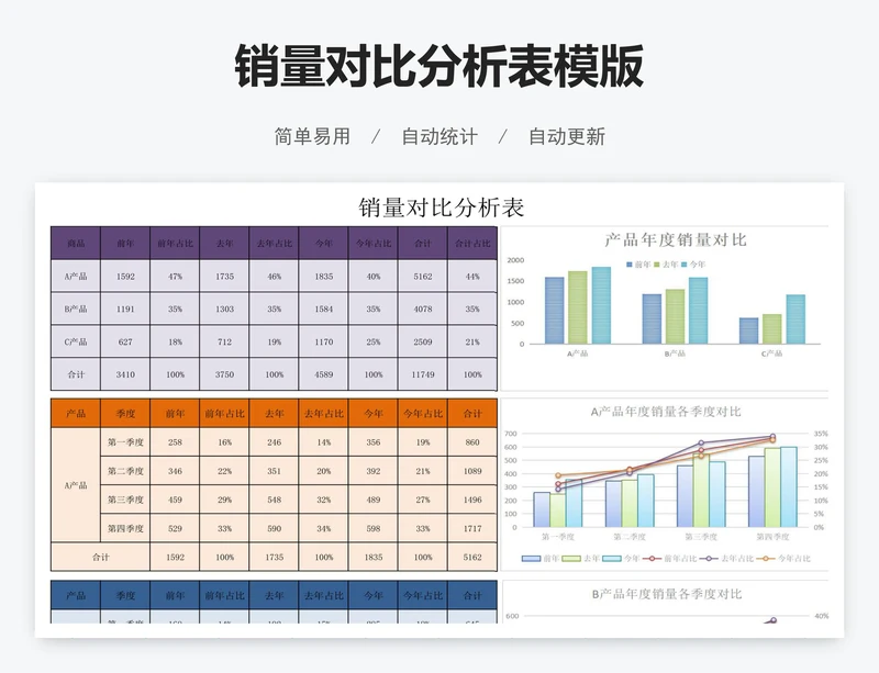 销量对比分析表模版