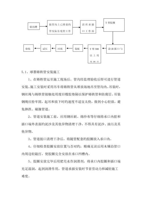 球墨铸铁管给排水综合施工专题方案.docx