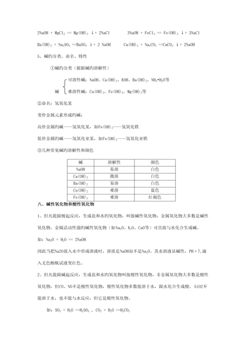 2023年常见酸和碱知识点.docx