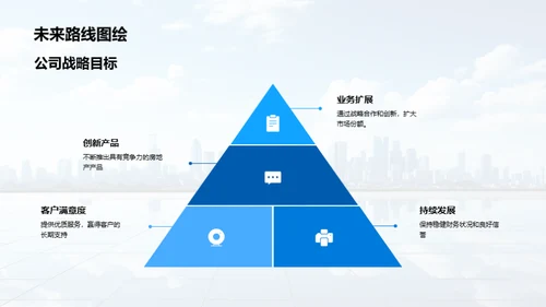 未来掌控：卓越房地产