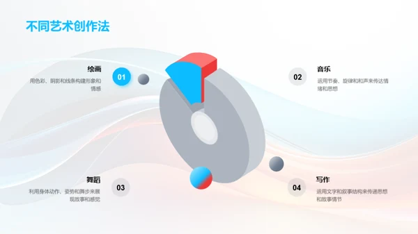 创意之源：艺术学与我