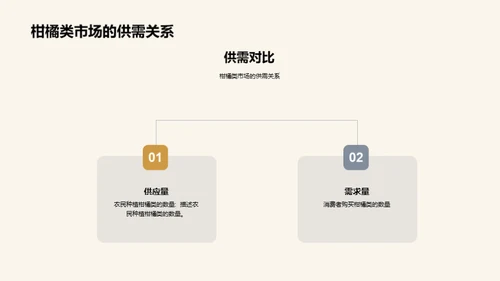 柑橘业的科技与市场解析