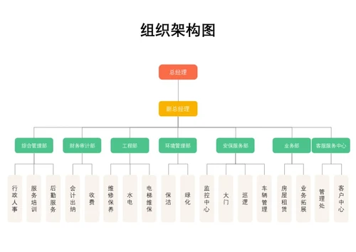 彩色简约组织架构图