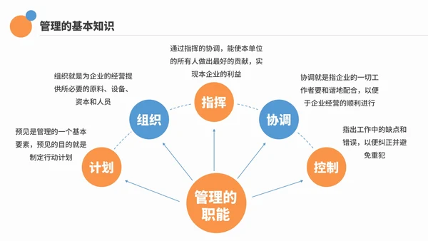 商务简约企业工作效率与能力提升培训PPT模板