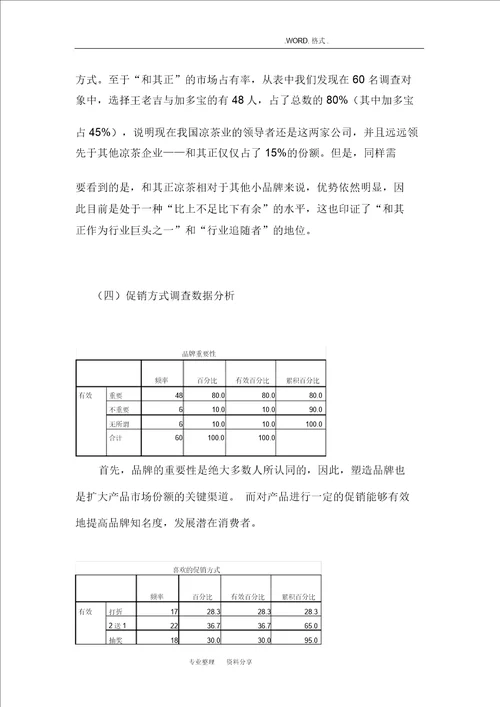 营销策划问卷调查报告