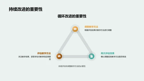 教育科技与创新教学