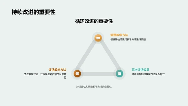 教育科技与创新教学