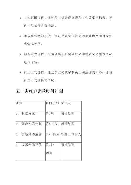 正能量团队企业建设方案
