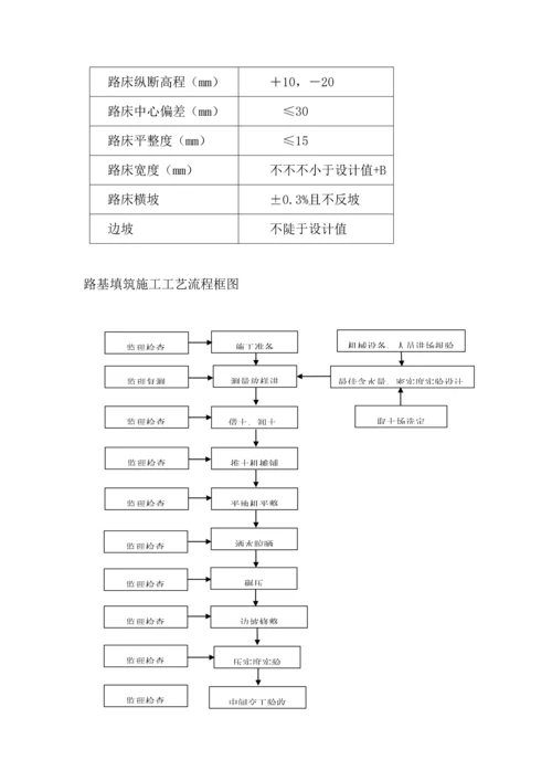 公路关键工程路基填筑综合施工专题方案.docx