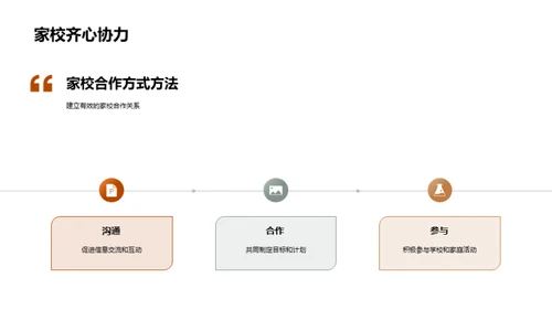 明日领袖的铸造之路