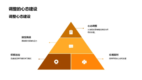 探索中学新生活