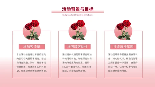 粉色创意风520应急玫瑰计划商场营销策划PPT模板