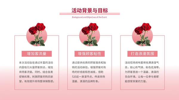 粉色创意风520应急玫瑰计划商场营销策划PPT模板