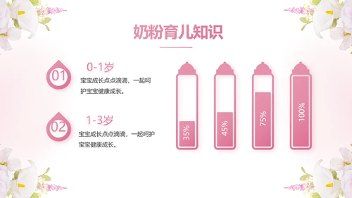 粉色唯美孕期心理保健宣传动态PPT模板