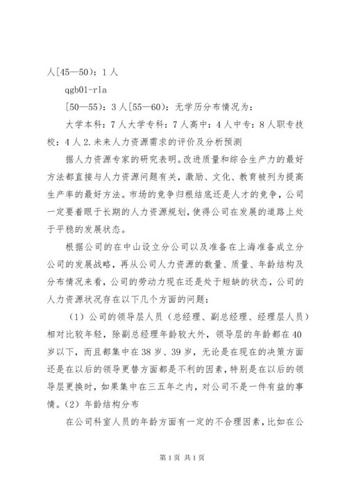 XX企业人力资源规划方案 (2).docx