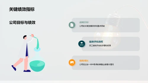 员工潜能的挖掘与激发