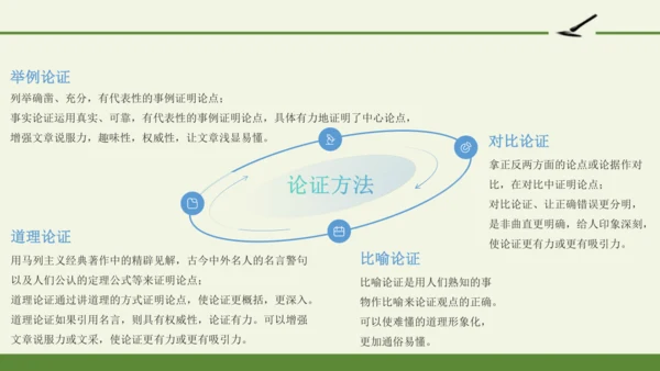 第五单元 写作 论证要合理 课件