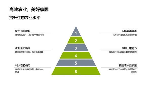 绿色农业的发展路径