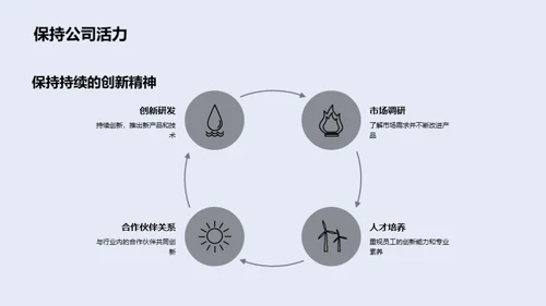 引领科技 创新未来