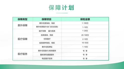 绿色简约大气保险公司工作总结计划动态PPT模板