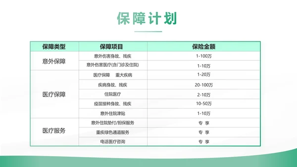 绿色简约大气保险公司工作总结计划动态PPT模板