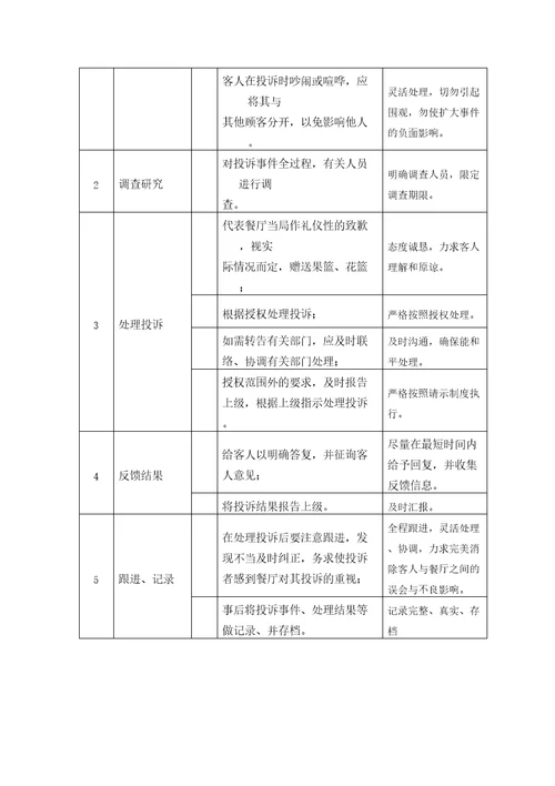 酒店餐厅处理客人投诉流程审批稿