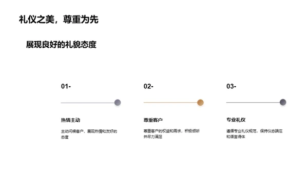 优化家居售后礼仪