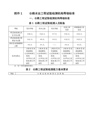 建筑公路水运工程试验检测机构等级标准