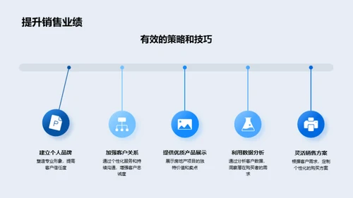 销售提升的体验日策略