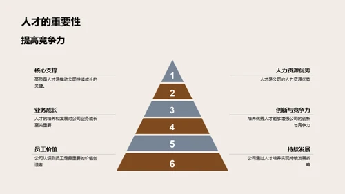 人才发展之路