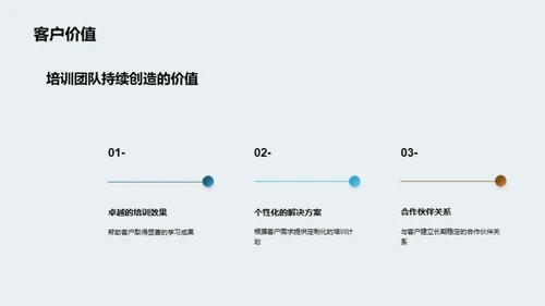 培训精英：我们的成长之路