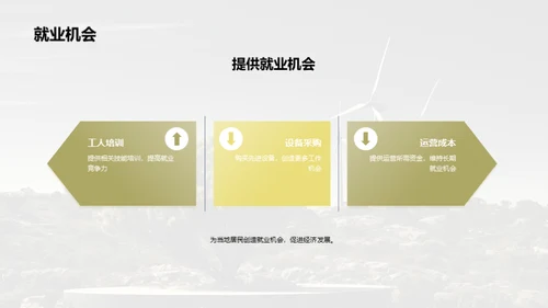 环保公益项目筹资计划