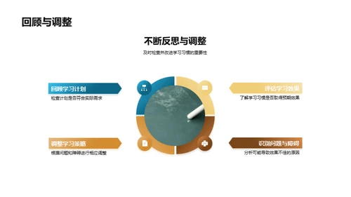 初三 学习习惯塑造未来