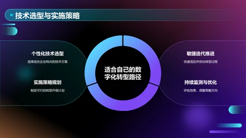 蓝色科技风企业数字化转型培训PPT模板