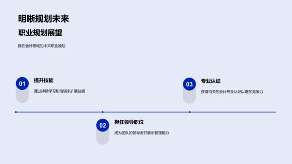 会计岗位竞聘演讲