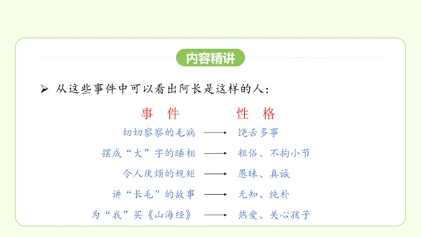 第10课 阿长与《山海经》课件