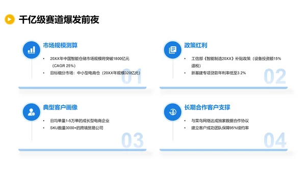 蓝色商务风初创公司融资计划PPT模板