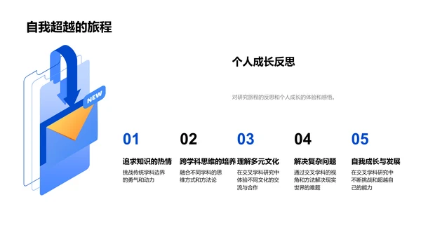 交叉学科答辩报告PPT模板