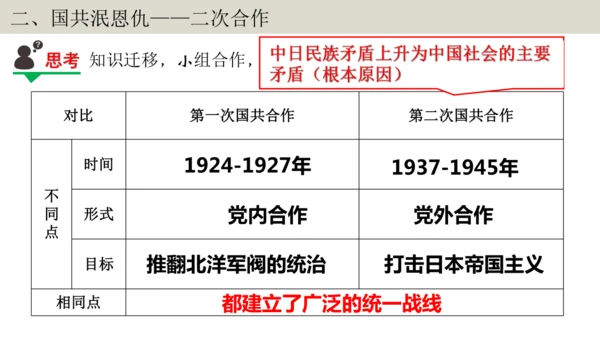 第19课 七七事变与全民族抗战 大单元教学课件