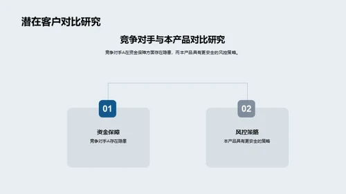 XYZ银行新产品推介会