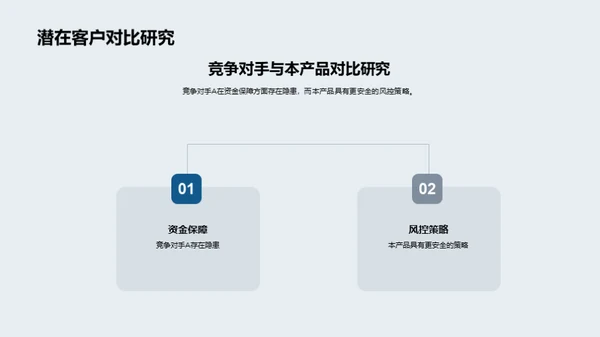 XYZ银行新产品推介会