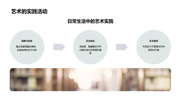 艺术生活化