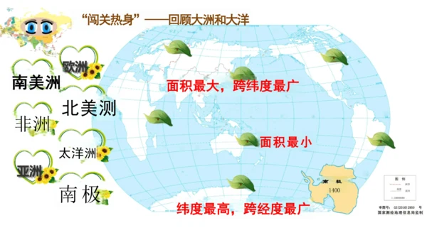 第六章第一节《位置与范围》课件(共21张PPT)