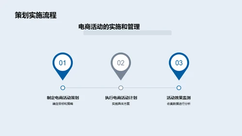 构建金融电商新战略